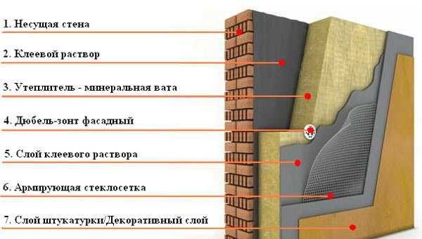 Можно ли использовать плиточный клей для фасадной сетки