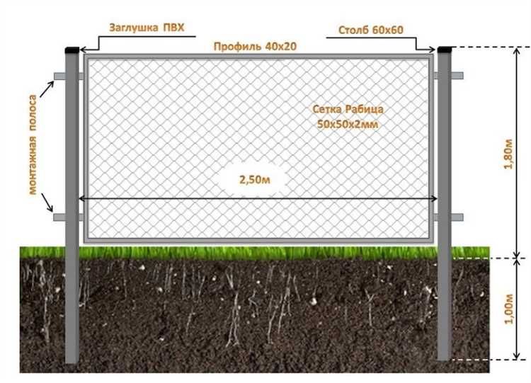 Влияние типа грунта на выбор глубины бурения под столбы