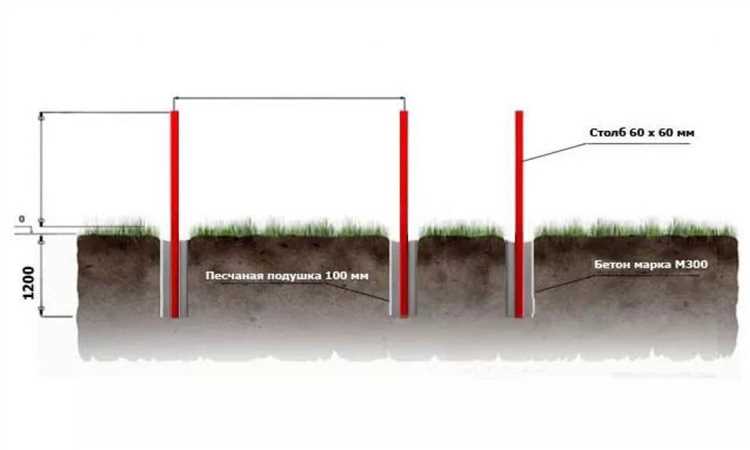 Как учитывать глубину промерзания грунта при монтаже столбов