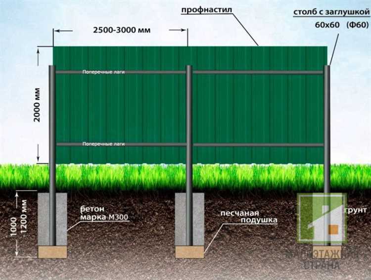 Глубина заложения столбов при установке забора на склоне или неровной местности