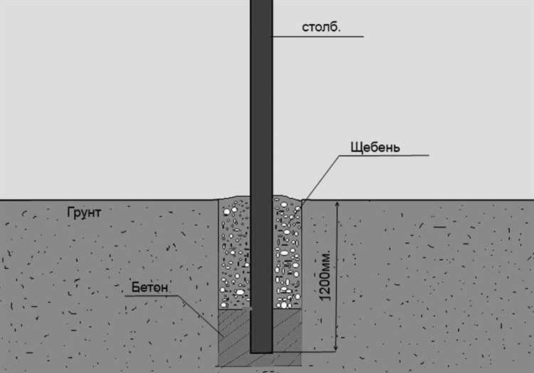 Как определить глубину установки столбов в зависимости от высоты забора
