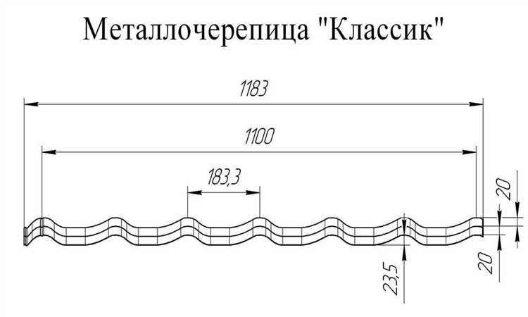 Ошибки при выборе ширины нахлеста и их последствия для кровли