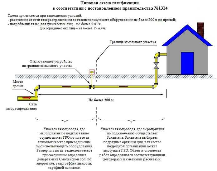 Контакт с прокуратурой при нарушении сроков подключения