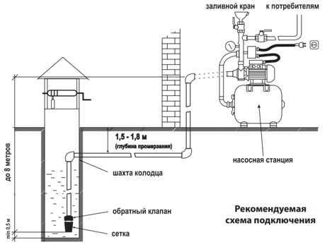 Типовые ошибки при установке обратного клапана на насос