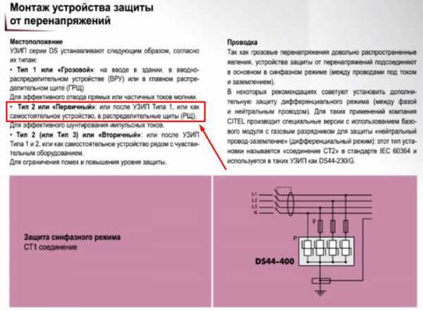 Роль ОИН 1 в обеспечении безопасности оборудования