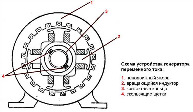 Типы ремней, используемых для привода генератора