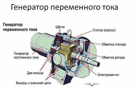 Принцип соединения генератора с коленчатым валом двигателя