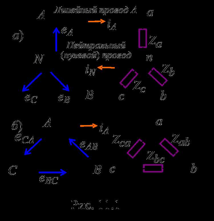 Влияние неравномерной нагрузки в трёхфазной сети на ноль