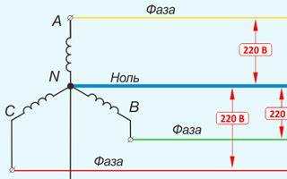 Почему на нулевом проводе появляется напряжение