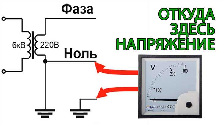 Может ли напряжение между нулем и землей быть нормой