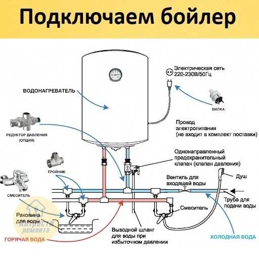 Неисправность платы управления или управляющего модуля