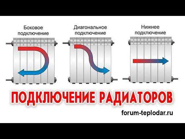 Проблемы на центральной котельной или теплопункте