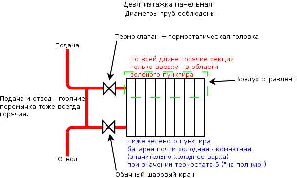 Неправильное подключение батареи к стояку