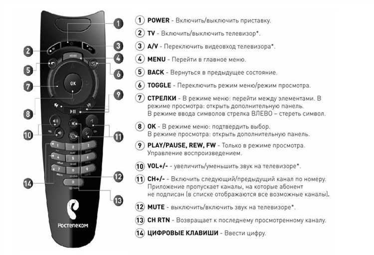 Несовместимость пульта с моделью телевизора