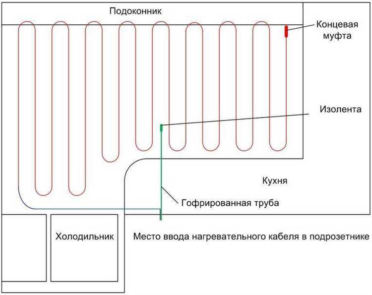 Влияние износа и времени эксплуатации на работу теплого пола