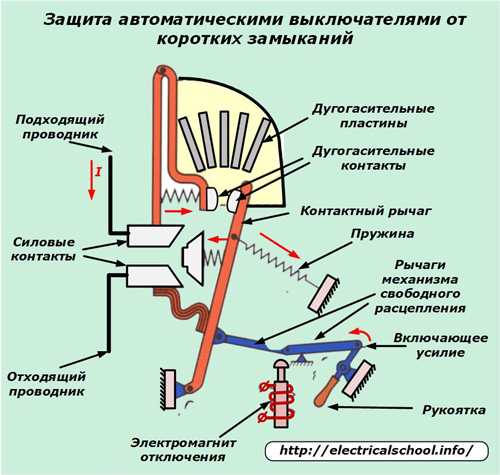 Износ или производственный дефект автоматического выключателя