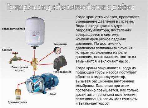 Выход из строя конденсатора электродвигателя