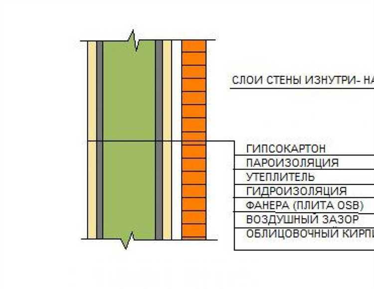 Почему внутреннее утепление минватой снижает срок службы отделки