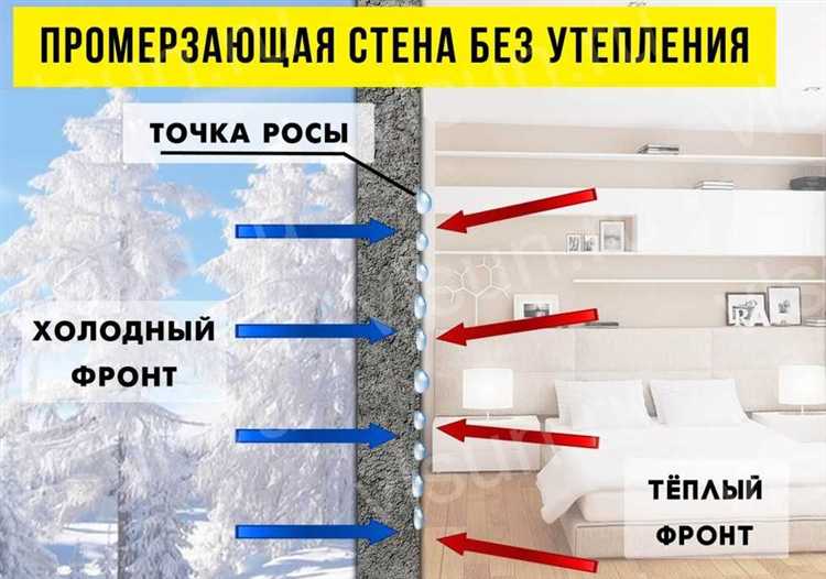 Как внутренняя минвата влияет на точку росы в стеновой конструкции