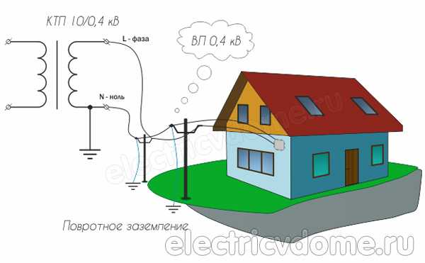 Что происходит при обрыве нуля и когда он становится опасным
