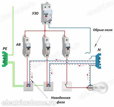 Разница потенциалов между нулевым и фазным проводом