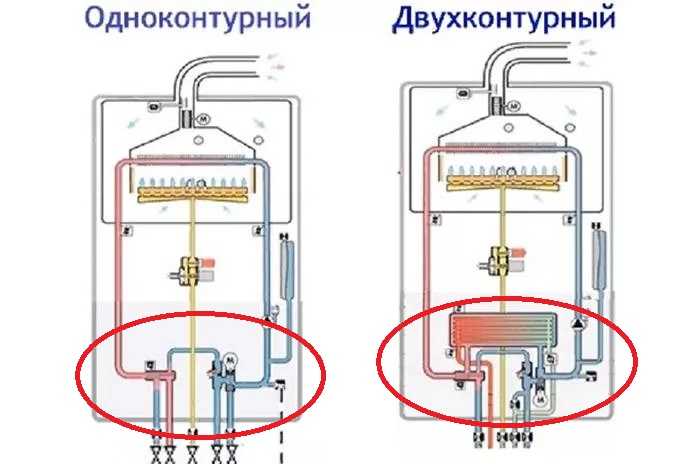 Как спрос со стороны профессиональных монтажников влияет на рыночную стоимость