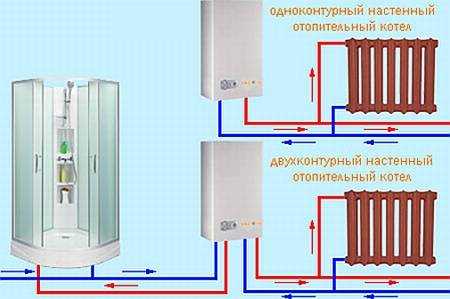 Роль материалов и комплектующих в формировании цены одноконтурных котлов