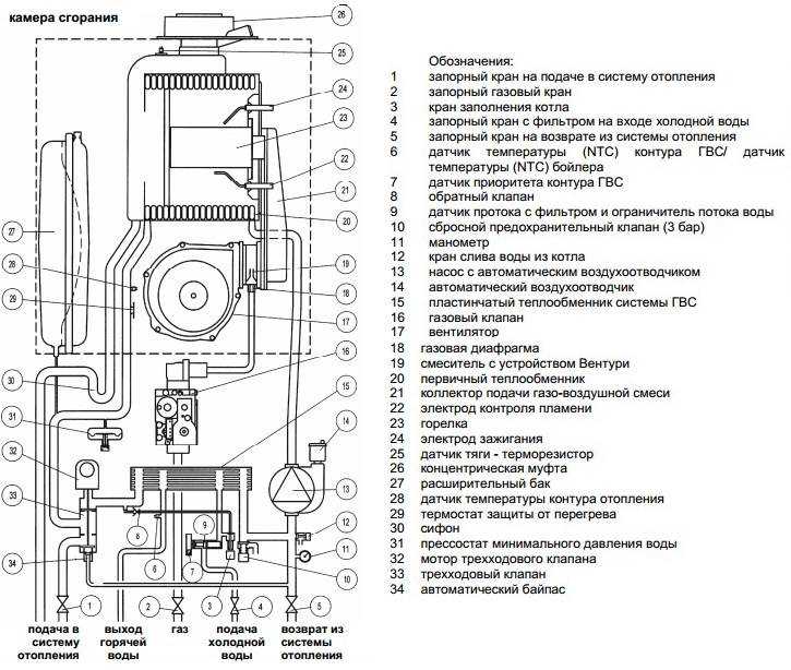 Нарушения в работе клапанов подпитки и запорной арматуры