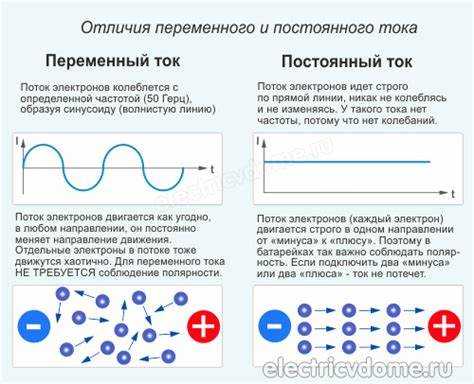 Как частота переменного тока влияет на нервную и сердечную систему