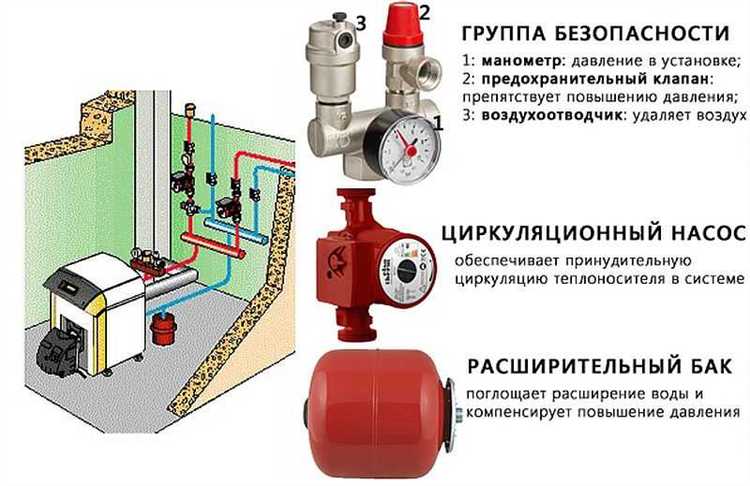 Повышение давления из-за поломки предохранительного клапана