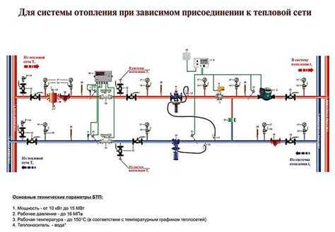 Почему поднимается давление в системе отопления частного дома