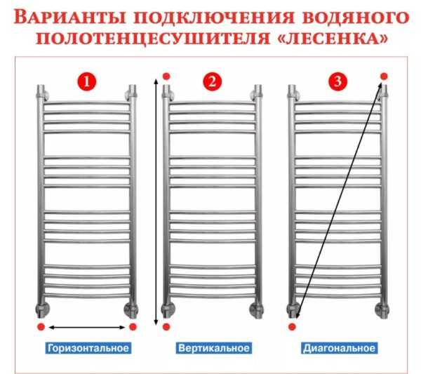 Как влияет способ подключения на нагрев полотенцесушителя