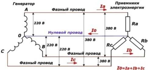 Какие меры защиты предотвращают скачок напряжения до 380 В