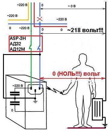 Как определить обрыв нулевого провода в домашней сети