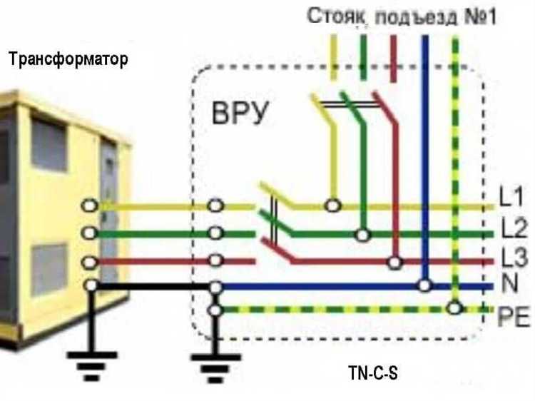 Что такое обрыв нуля и в каких ситуациях он возникает