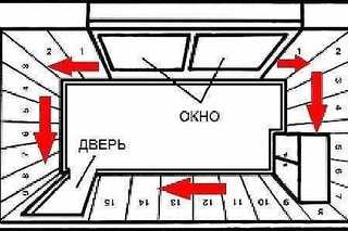 Риски образования пузырей и отслоения обоев при проветривании