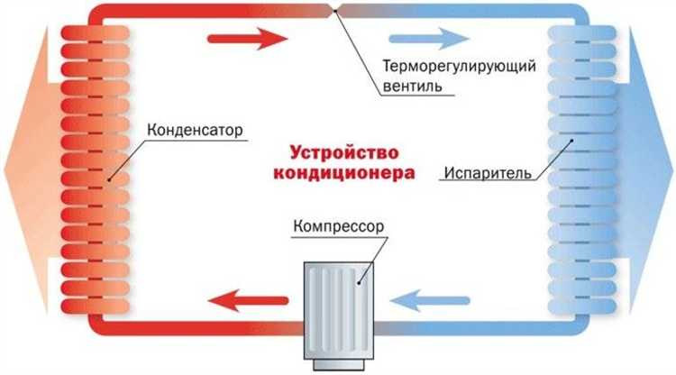 Нормально ли, что снаружи блока капает вода