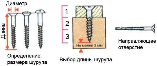 Почему шуруп не вкручивается в дерево