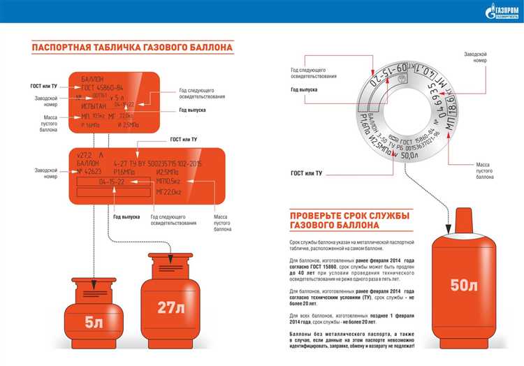 Как транспортируют баллоны со сжатыми газами