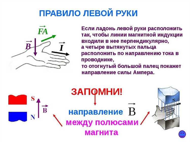 Использование правила левой руки при анализе работы электродвигателей
