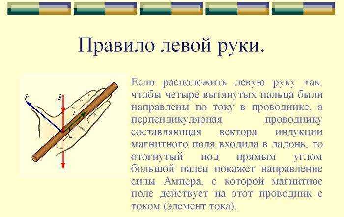 Правило левой руки как пользоваться Правило левой руки как пользоваться