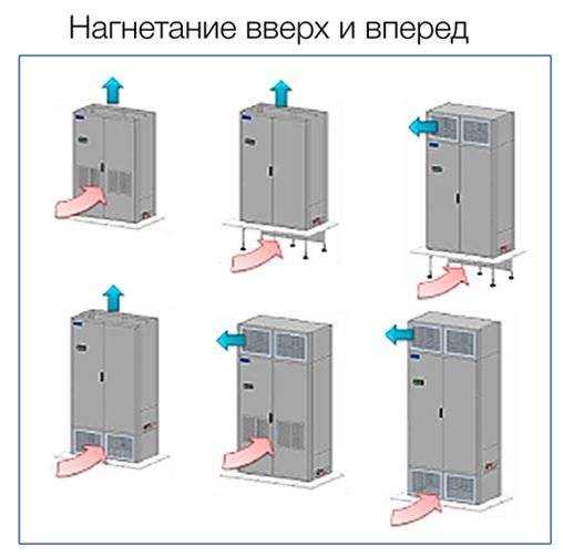 Критерии выбора прецизионного кондиционера для серверной