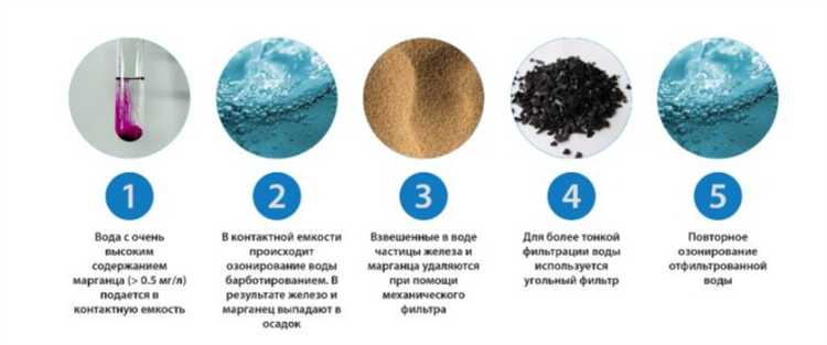 Воздействие марганца на бытовую технику и сантехнику