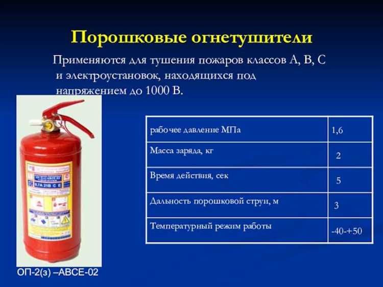 При какой маркировке на огнетушителем можно тушить электропроводку