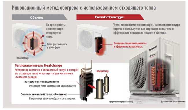 При какой наружной температуре можно включать кондиционер на охлаждение