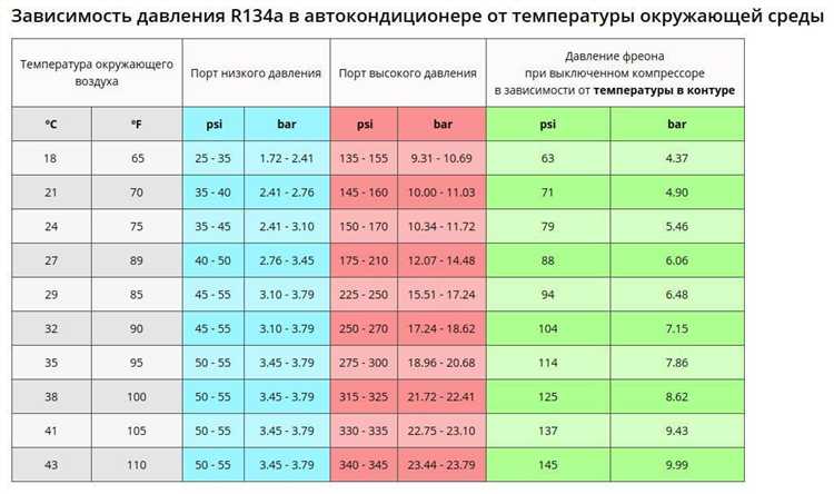 Оптимальный температурный диапазон для замешивания гипсового раствора