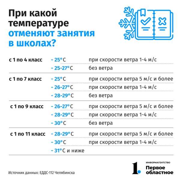 Почему при высоких температурах гипс может трескаться после схватывания