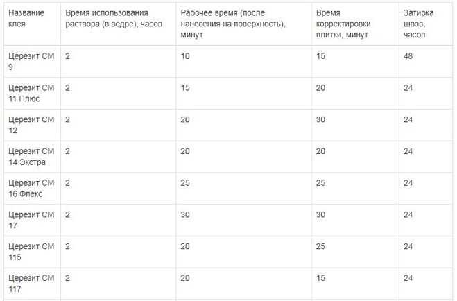 Практические советы по контролю температуры во время работы с плиткой