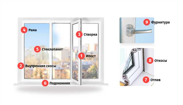 При какой температуре можно вставлять пластиковые окна