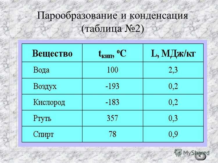 При какой температуре плавится строительный силикон